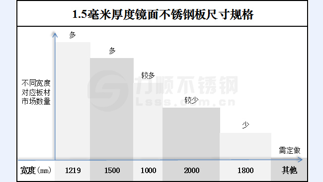 1.5毫米厚度鏡面不銹鋼板尺寸規格