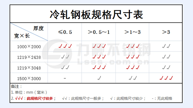 冷軋鋼板厚度規格