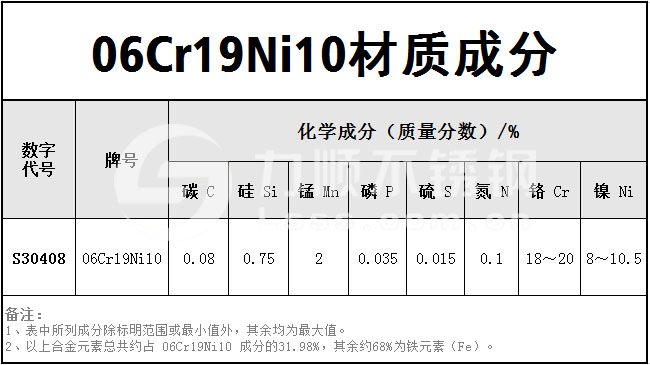 06Cr19Ni10是什么材質(zhì)