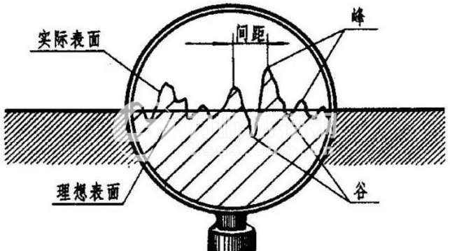 表面粗糙度評定參數、測量方法及Ra的含義