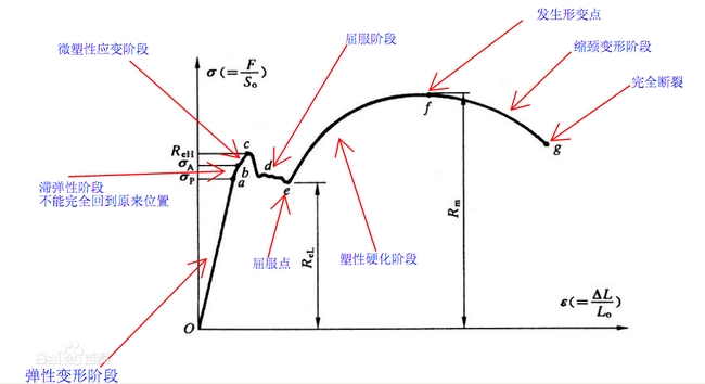 屈服強度