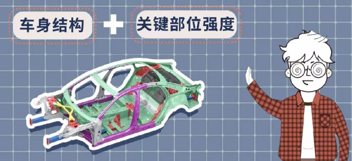 車(chē)身結構