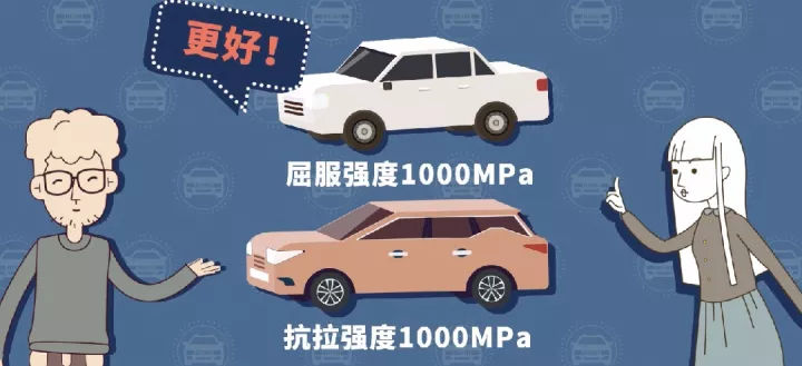 汽車(chē)強度