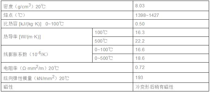 321不銹鋼物理性質(zhì)