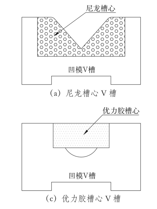 折彎V槽結構