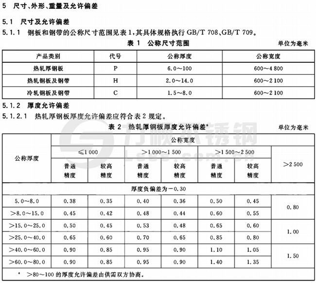 承壓設備用不銹鋼板厚度公差