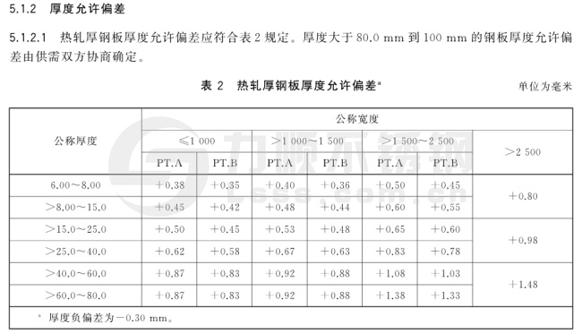 熱軋厚鋼板厚度允許偏差