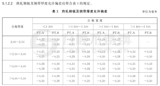 熱軋鋼板厚度允許偏差國家標準