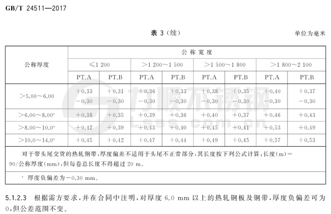 ***新國標熱軋鋼板厚度允許偏差