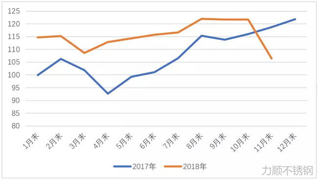 CSPI中國鋼材價(jià)格指數走勢