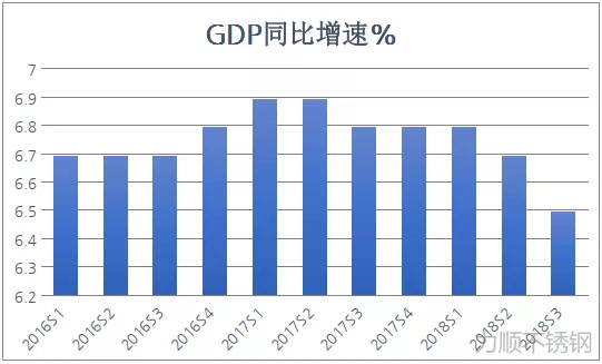 2016年以來(lái)我國GDP的季度同比增速