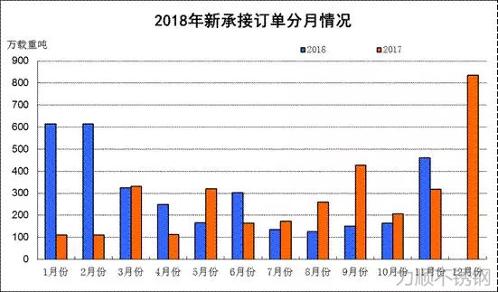 數據來(lái)源：中國船舶工業(yè)行業(yè)協(xié)會(huì )