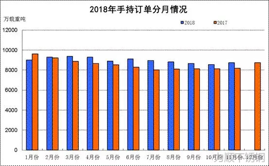 數據來(lái)源：中國船舶工業(yè)行業(yè)協(xié)會(huì )