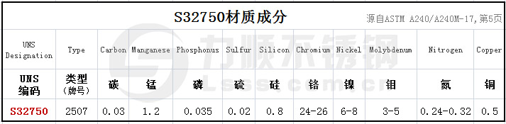 S32750是什么材質(zhì)