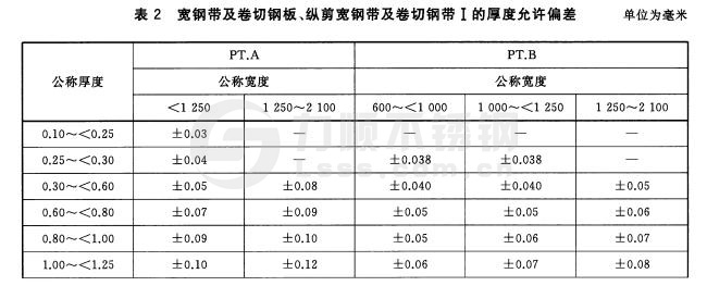 寬鋼帶、卷切鋼板、縱剪寬鋼帶及卷切鋼帶厚度允許偏差