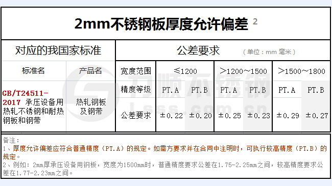 2mm不銹鋼板厚度偏差國家標準