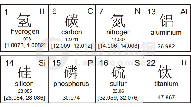 不銹鋼材質(zhì)的符號