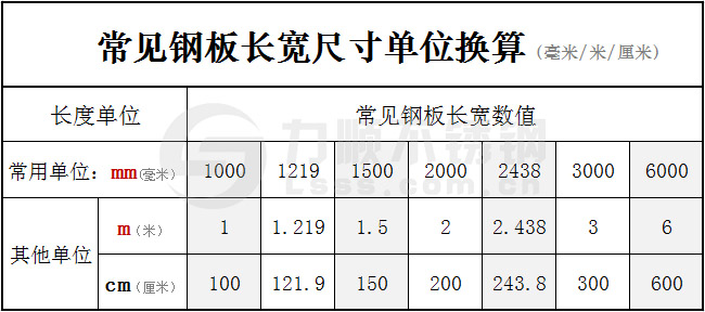 常見(jiàn)鋼板長(cháng)寬尺寸單位換算