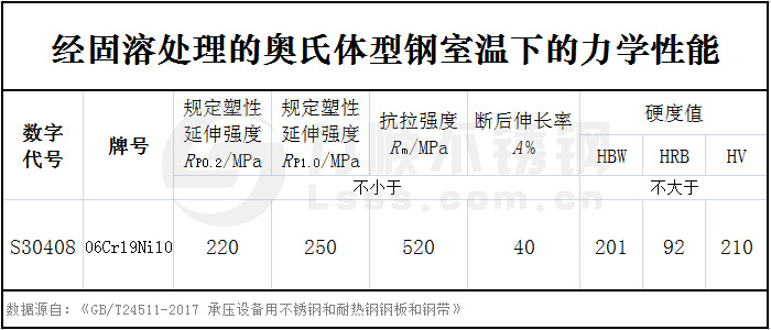 304國標06cr19ni10力學(xué)性能