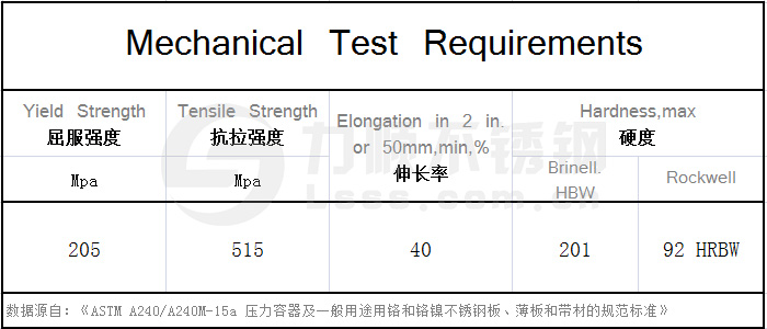 美標304不銹鋼力學(xué)性能