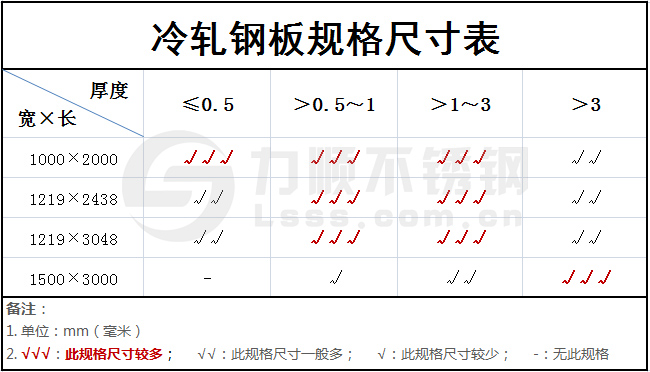 冷軋鋼板規格尺寸表