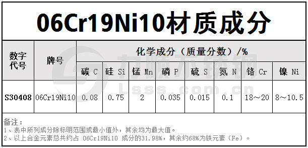 06Cr19Ni10材質(zhì)