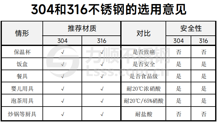 不銹鋼316好還是304好